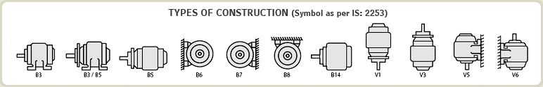SABAR - TYPES OF CONSTRUCTION